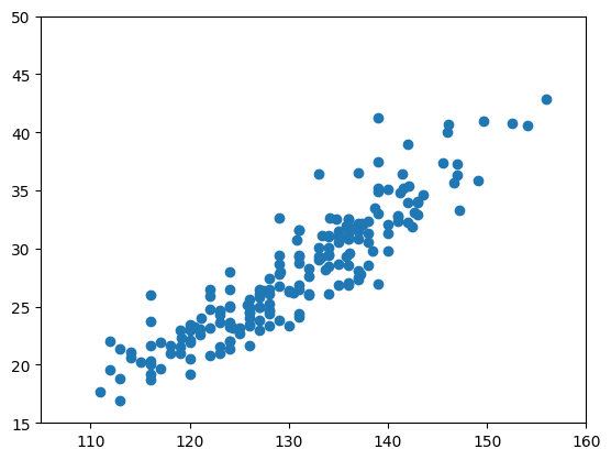 Python Data Analysis and Visualization: A Beginner's Guide