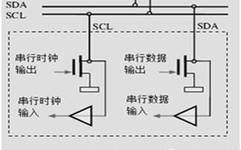 Hands-On Guide to STM32 I2C Bus