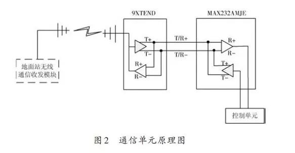 Design of Airborne Remote Deployment Control Terminal Based on DSP