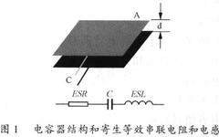 Key Points for PCB Layout of Switching Power Supplies