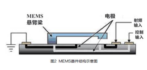 MEMS Sensor Technology for IoT Applications