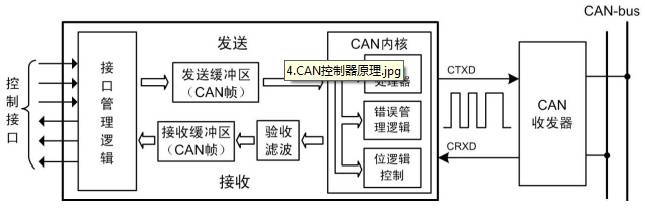 Introduction to CANopen Protocol