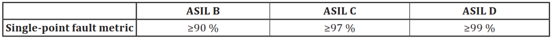 Eliminating Jitter Significantly Improves SoC Performance