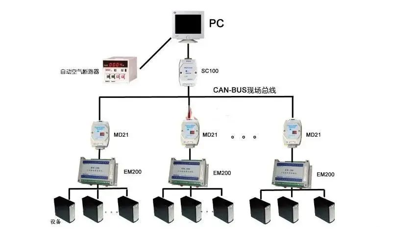 Is CAN Bus a Digital Signal or an Analog Signal?