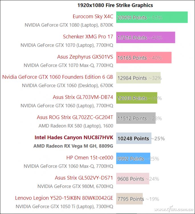 What Is Intel NUC? How to Choose the Mini PC Benchmark?