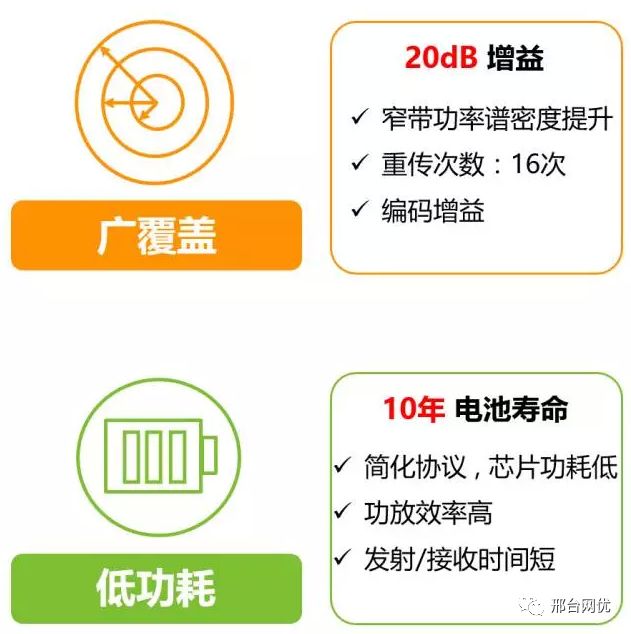 An Overview of IoT Communication Technologies