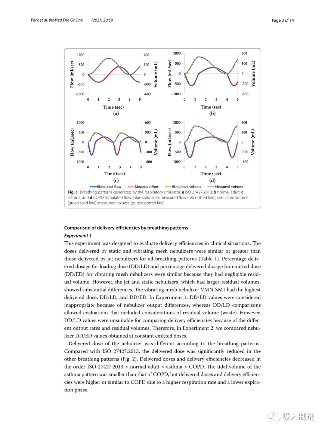 Quantitative Testing of Nebulizer Delivery Efficiency Under Different Breathing Patterns