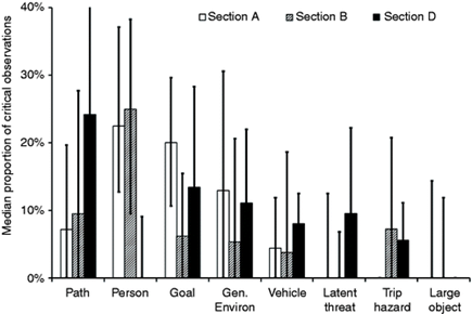 Using Eye-Tracking to Identify Pedestrians’ Critical Visual Tasks