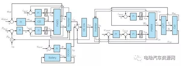 Latest Advances in Electric Vehicle Power Management Technology