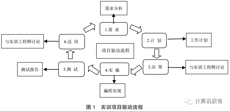 Reform and Practice of Embedded System Courses Under Collaborative Education Model