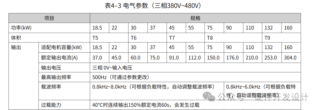Circuit Design and Selection for Current Detection Using Linear Hall Sensors
