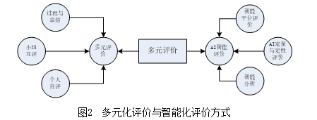 Excellent Cases of AI Large Model Applications in Education