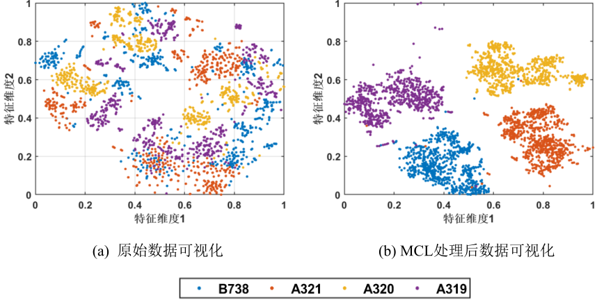 Radar Sensor Network HRRP Unsupervised Feature Extraction Method