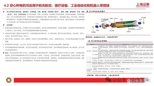 Research on Humanoid Robot Motor Industry: New Growth Opportunities