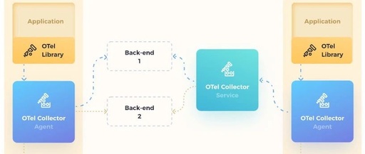 Exploring Link Tracing in .NET6 Industrial IoT Projects