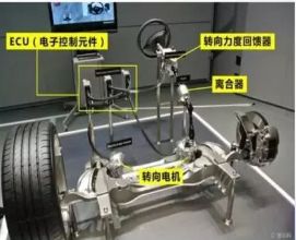 Comprehensive Analysis of Autonomous Driving Technology and Examples