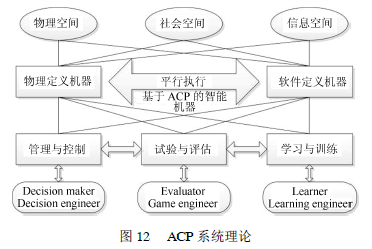 Current Applications of Agent Technology in Intelligent Vehicles and Driving