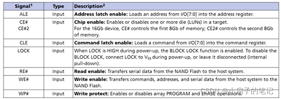 Essential ROM, FLASH, and Hard Drive Knowledge for Embedded Developers