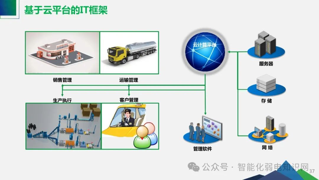 Smart Factory Solutions for Industrial IoT