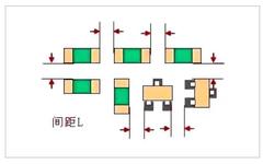 Key PCB Design Considerations for Success