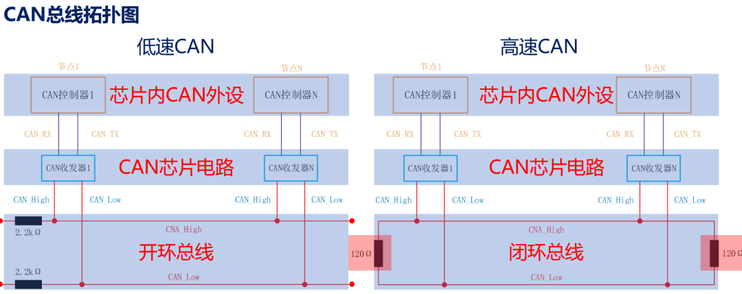 Controlling Xiaomi Micro Motor with STM32 HAL Library