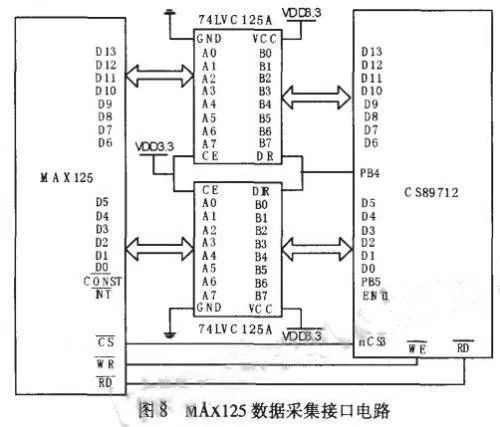 A Quick Guide to Using ARM Embedded System Hardware