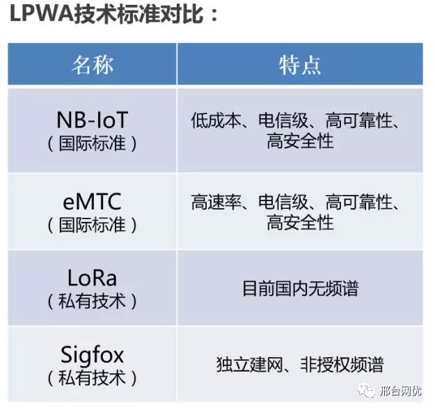 An Overview of IoT Communication Technologies