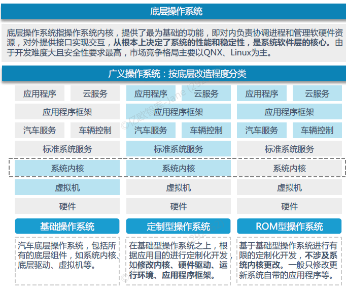 Basic Software as a Core Element of Automotive Software: Key to Smart Vehicle Industry Development
