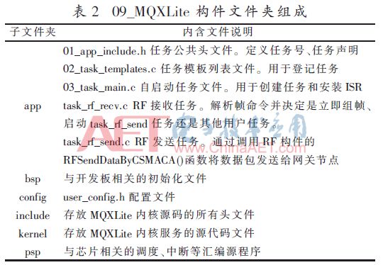 Development of KW01-ZigBee Wireless Sensor Network Application Platform