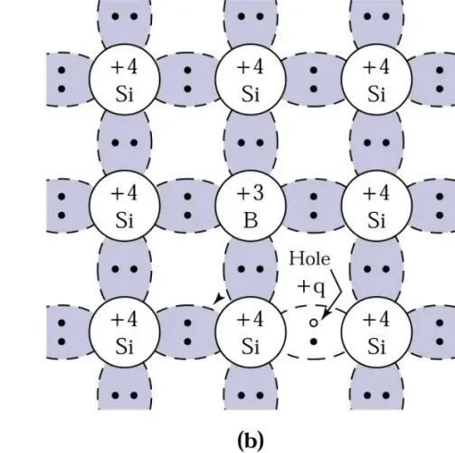 Understanding Semiconductor Basics