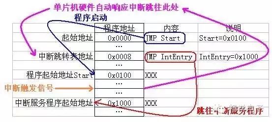 Understanding Interrupts in Microcontrollers