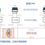 Introduction to CAN Bus Basics for In-Vehicle Testing