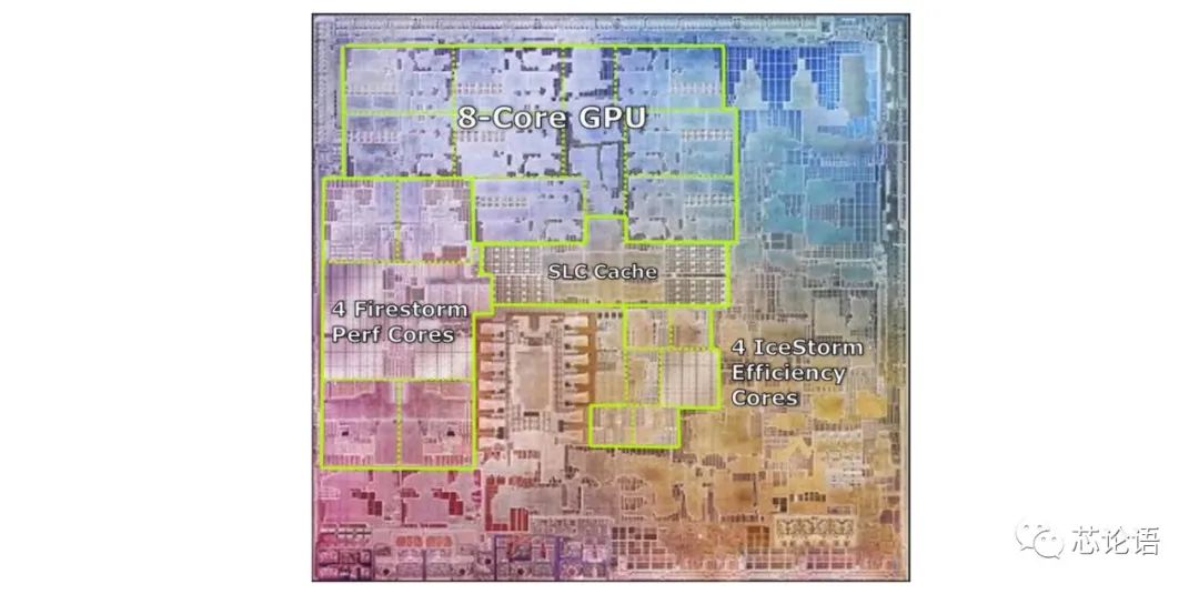 An Overview of Multi-Core CPUs and SoC Chips and Their Working Principles