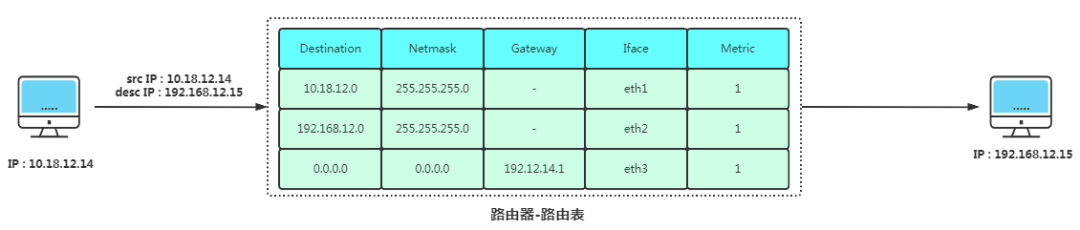 A Packet's Journey Through TCP/IP