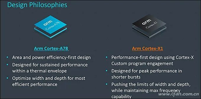 Cortex-A78, X1, Mali-G78 Released! ARM's Three Musketeers Explained