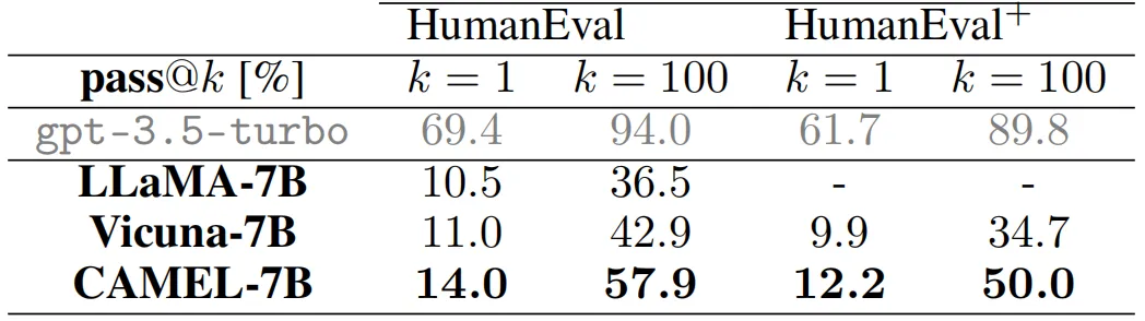 AI Agents Pioneer CAMEL: The First Large Model Multi-Agent Framework