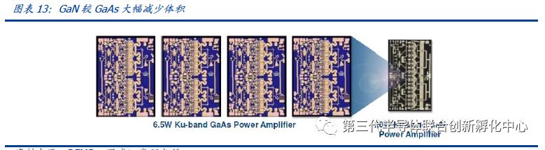 Understanding Compound Semiconductors