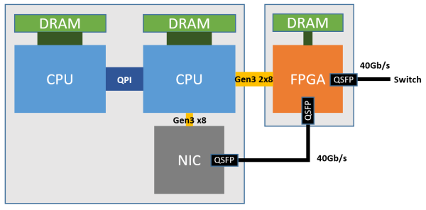 Differences Between FPGA, CPU, GPU, and ASIC