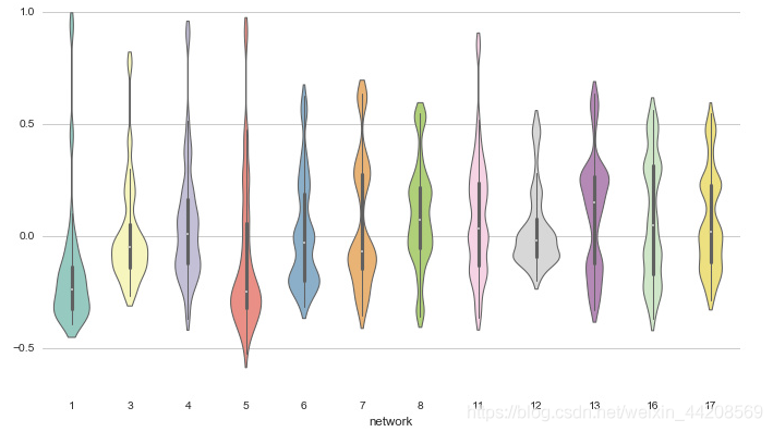 Top 10 User-Friendly Python Visualization Tools