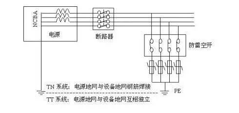 Management and Maintenance of Base Station Power Supply