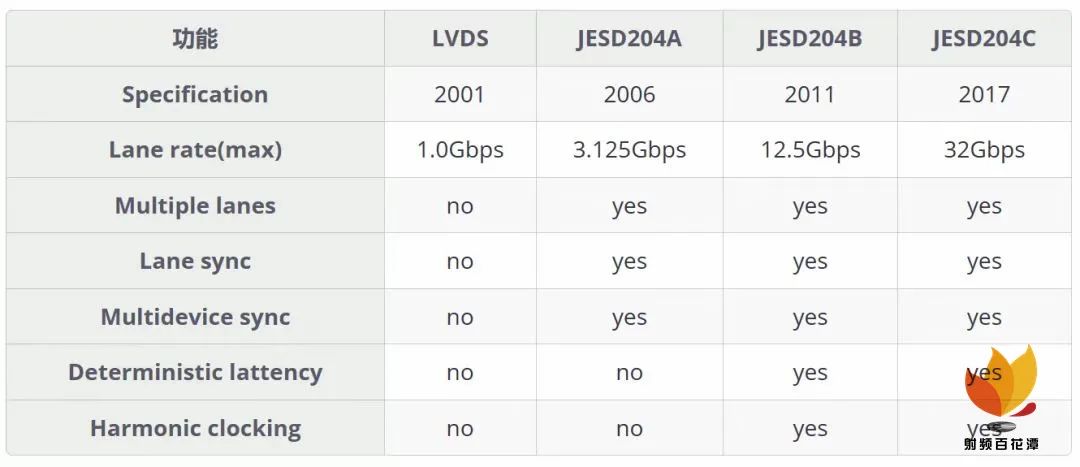 Key Points of High-Speed ADC/DAC Circuit and PCB Design