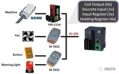 Learn to Use Modbus Communication Protocol