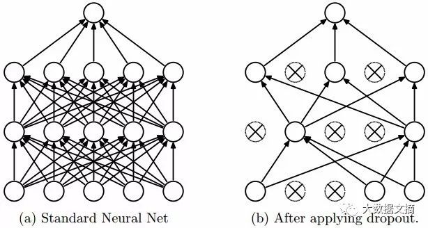 10 Essential Deep Learning Methods for AI Practitioners