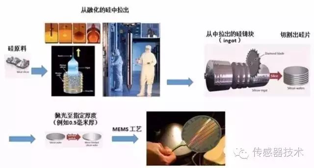 MEMS Sensors: An Overview