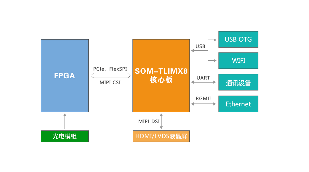 Why i.MX8 Is Ideal For Modern Medical Devices