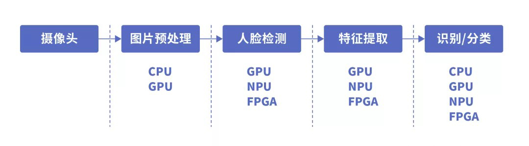 Analysis of Chip Architecture Characteristics: CPU, GPU, NPU, FPGA, and More