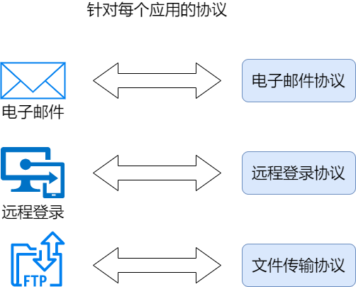 36 Images Explain Basic Networking Knowledge