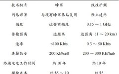 Overview of an NB-IoT Based Smart Fire Monitoring and Early Warning System