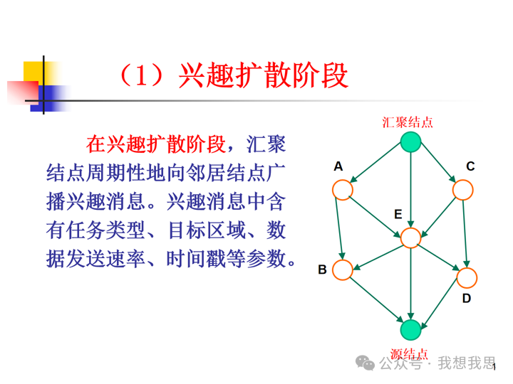 Communication and Networking Technologies in Sensor Networks
