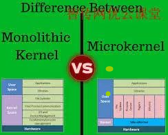 Understanding Linux Kernel Concepts and Learning Path